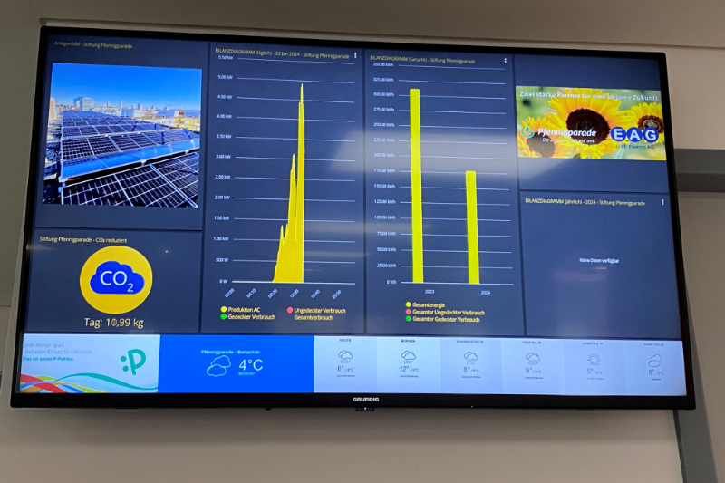 Monitor zur Funktionssteuerung der PV-Anlage